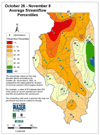 October 26  - November 8  Average Streamflow Percentiles