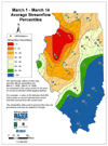 March 1 - March 14 Average Streamflow Percentiles