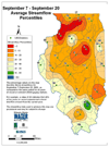September 7 - September 20 Average Streamflow Percentiles