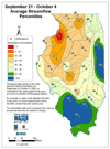 September 21 - October 4 Average Streamflow Percentiles