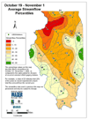 October 19  - November 1 Average Streamflow Percentiles