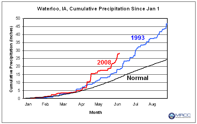 Cumulative precipitation from January 1, 2008 (red) and January 1, 1993 (blue), along with the normal precipitation accumulation from January 1 for 1971-2000 (black): Bloomington, IN Cumulative precipitation from January 1, 2008 (red) and January 1, 1993 (blue), along with the normal precipitation accumulation from January 1 for 1971-2000 (black): Bloomington, IN