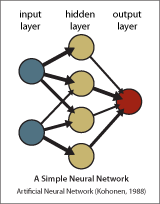 A Simple Neural Network