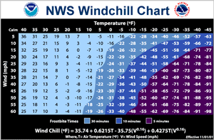 NWS Windchill chart
