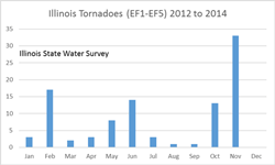 Illinois Tornadoes (EF1-EF5) 2012 to 2014 - click to enlarge Illinois Tornadoes (EF1-EF5) 2012 to 2014