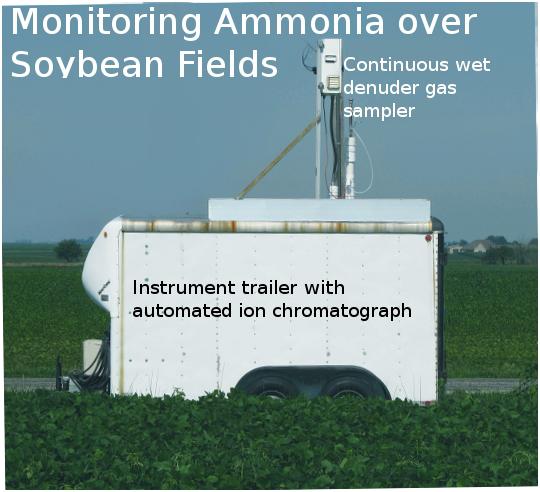 Monitoring Ammonia over Soybean Fields