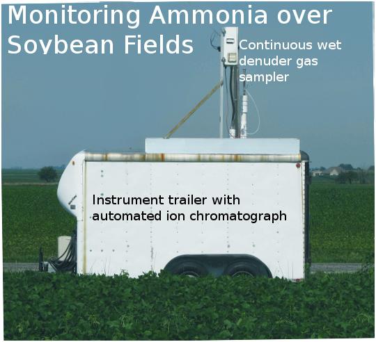 Monitoring Ammonia over Soybean Fields