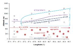 snowgrowth snowgrowth