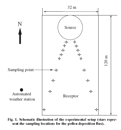 Schematic of sampling locations