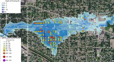 flood risk assessment