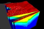 Groundwater Model