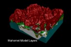 Groundwater Model