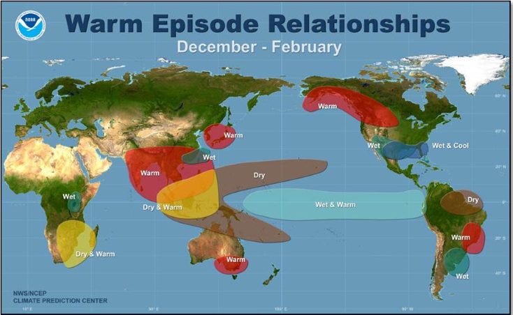 global impacts of El Nino