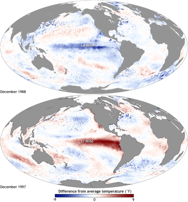 Ocean Temperatures in the Pacific